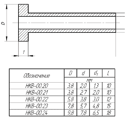 Втулка НКВ-00 20-24