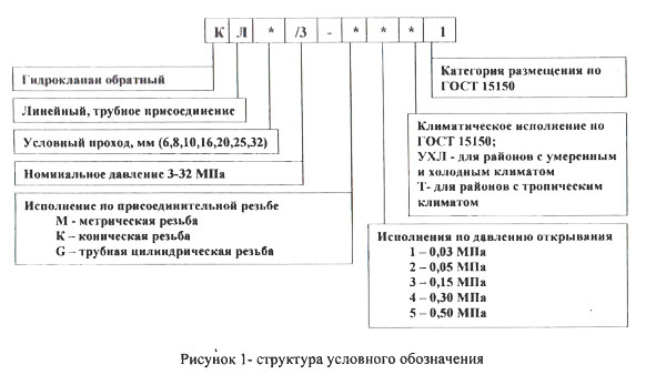 Схема условного обозначения клапана КЛ-10