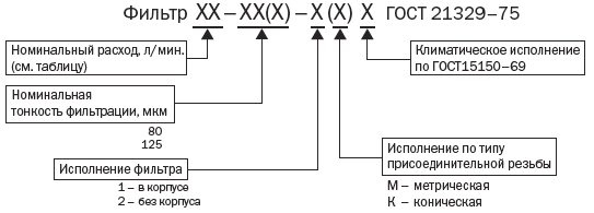 Структура условных обозначений