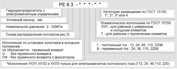 Обозначения при заказе