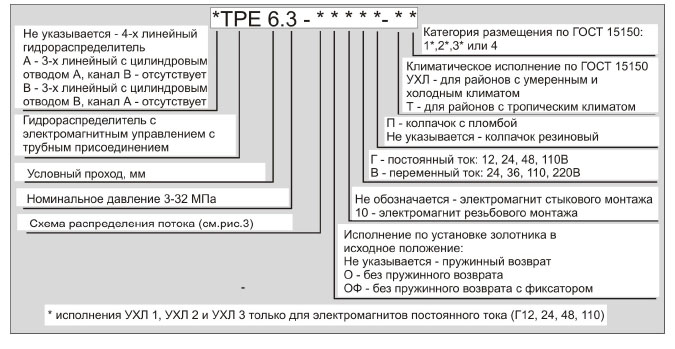 Структура обозначения при заказе