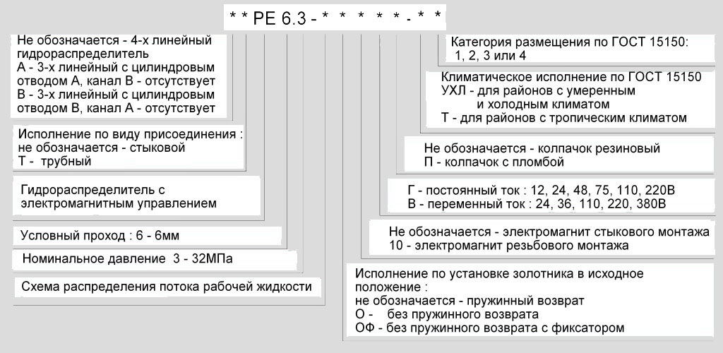 Структура условного обозначения