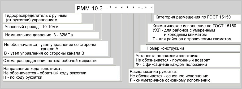 Структурное обозначение при заказе