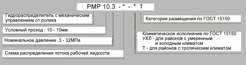 Структура обозначения при заказе