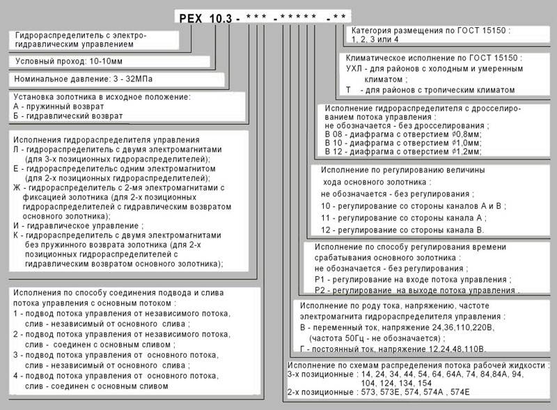 Условное обозначение при заказе