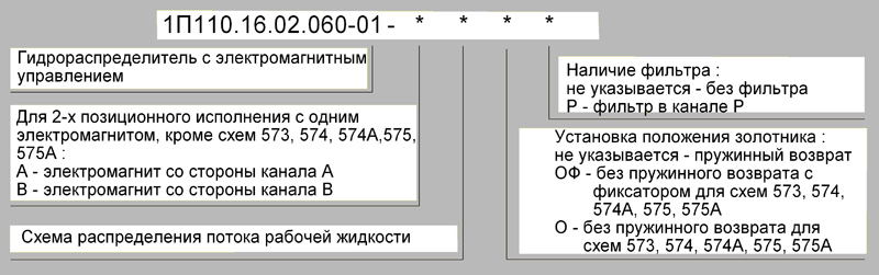 Обозначение привода при заказе