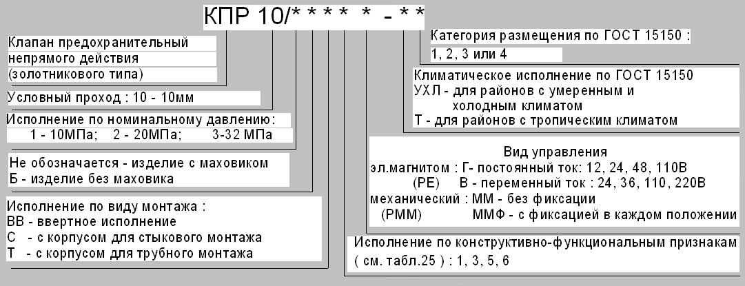 Условное обозначение при заказе