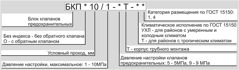 Условное обозначение Блока БКП