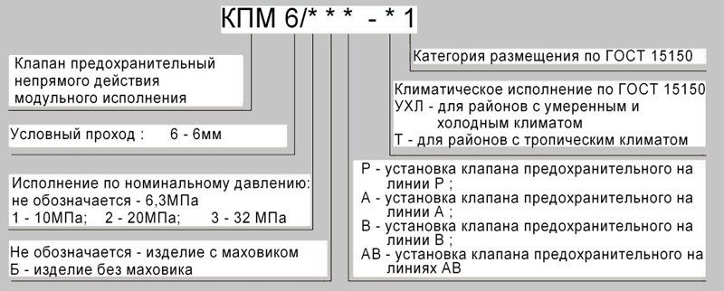 Структурное обозначение при заказе