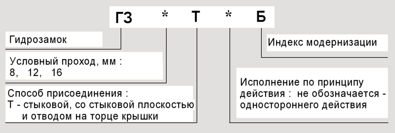 Структура условного обозначения