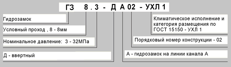 Структура обозначения при заказе гидрозамка