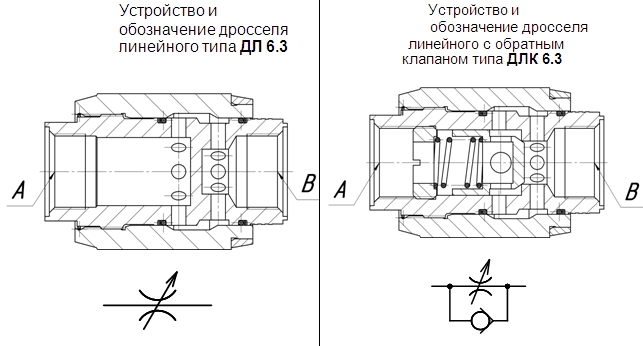 Габаритные и присоединительные размеры Дросселя ДЛ 6,3