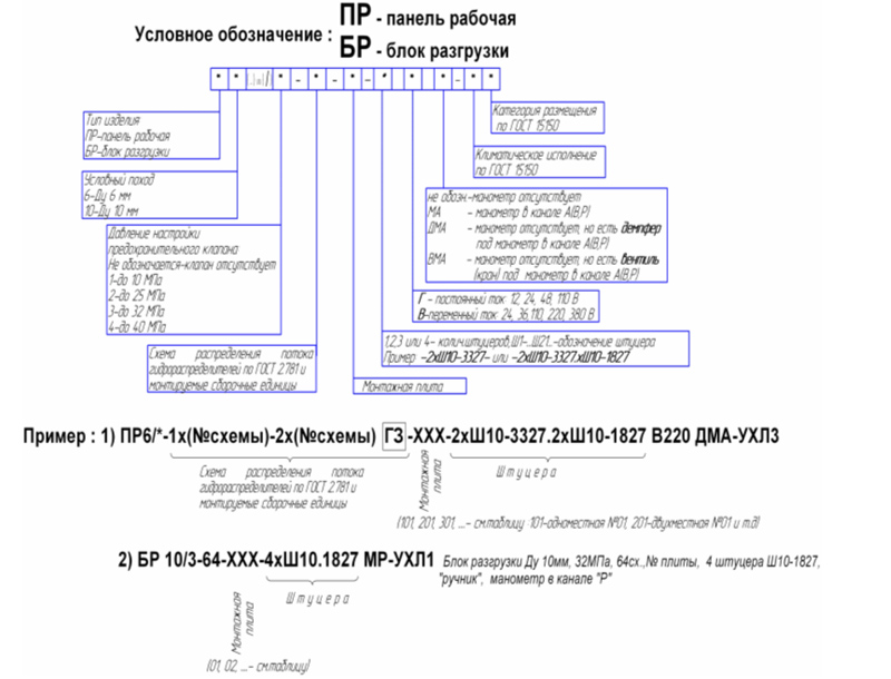 Условное обозначение Панели гидравлической типа ПР