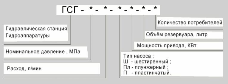 Условное обозначение Гидростанции ГСГ 12,5