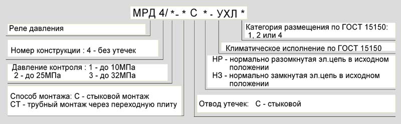 Структура условного обозначения при заказе