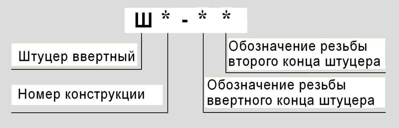 Условного обозначения при заказе