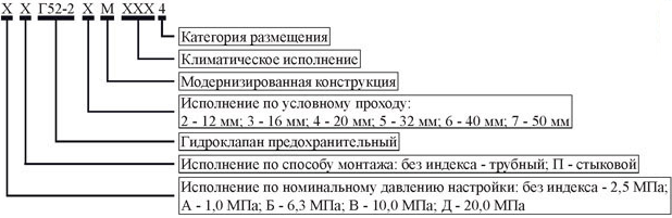 Условное обозначение при заказе