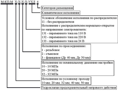 Условное обозначение при заказе