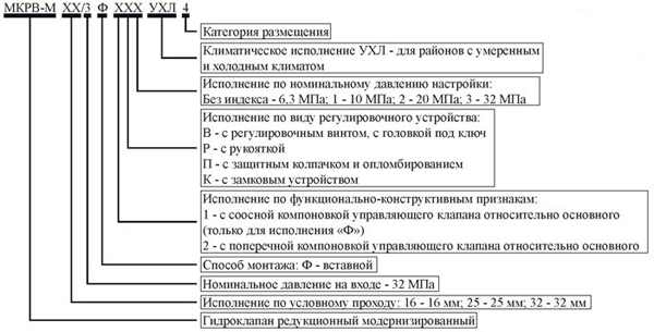 Условное обозначение при заказе МКРВ-М -ХХ/3