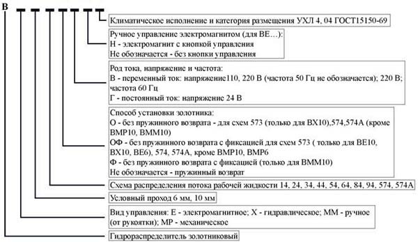 Маркировка при заказе Гидрораспределителя В