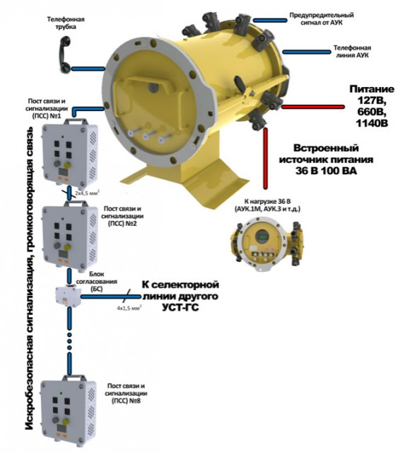 Схема подключения устройства УСТ-ГС