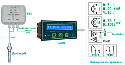 Рис.1.Схема подключения pH-метра