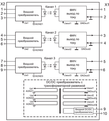 Рис.1. Функциональная схема PSA-01.05.23.43.12 преобразователя с гальванической изоляцией