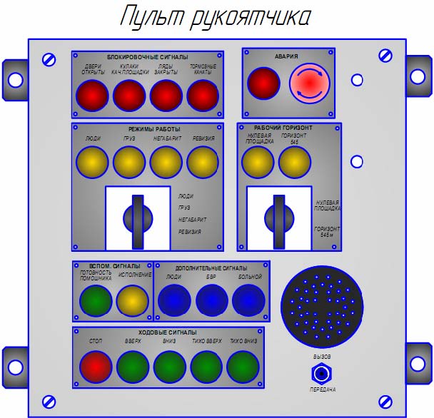 пульт рукоятчика