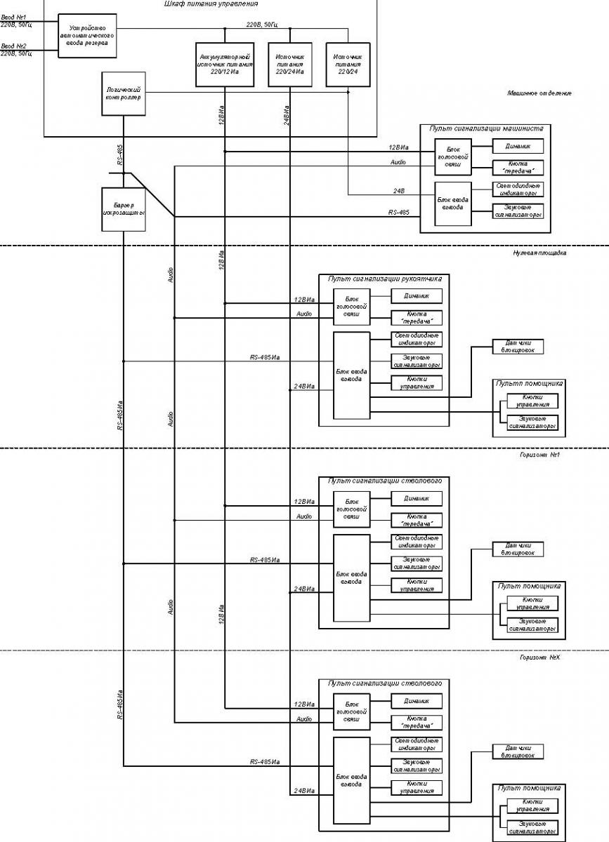 Структурная схема аппаратуры сигнализации и связи шахтного подъема