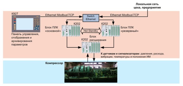 Структурная схема ПТК ТКА