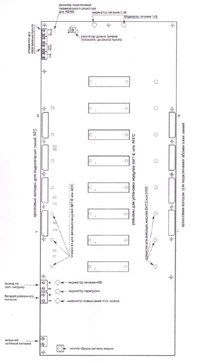 Схема расположения разъемов, индикаторов и органов управления