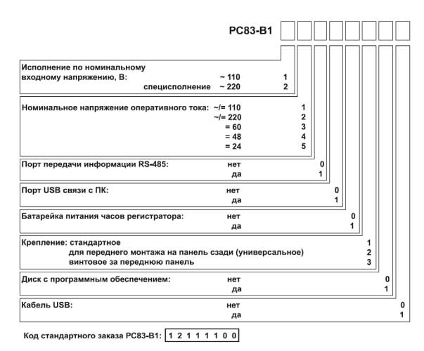 Техническое задание