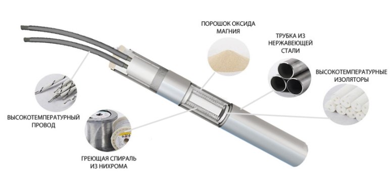 Схема конструкции нагревателя ЭНП(м)