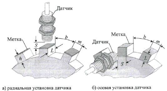 Рис.1. Взаимное расположение датчика частоты вращения ДТК-1 и метки