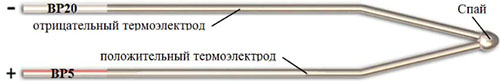Рис.1. Чертеж термопары вольфрам-рениевой ВР5/ВР20