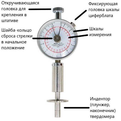 Рис.1. Схема пенетрометра аналогового GY-3