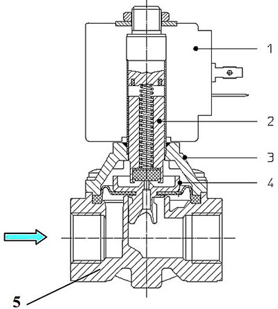 Рис.1. Чертеж клапана электромагнитного 21H8KB120