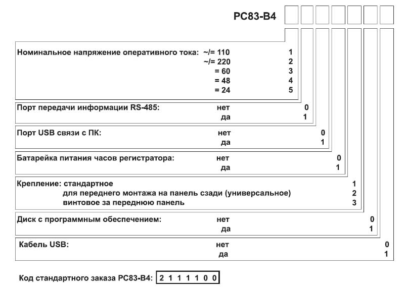 Техническое задание