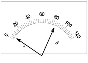 Винтом «120» добиться появления сектора «0-120» внутри шкалы