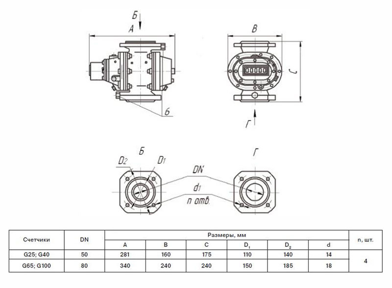 Схема габаритов счетчиков G25 ... G 100