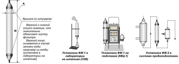 Габаритные и установочные размеры Фильтра ФЖ