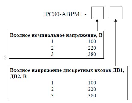 Информация для заказа