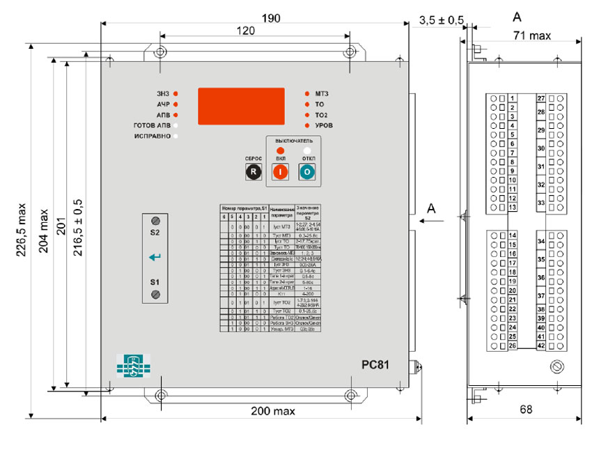Схема габаритов РС 81