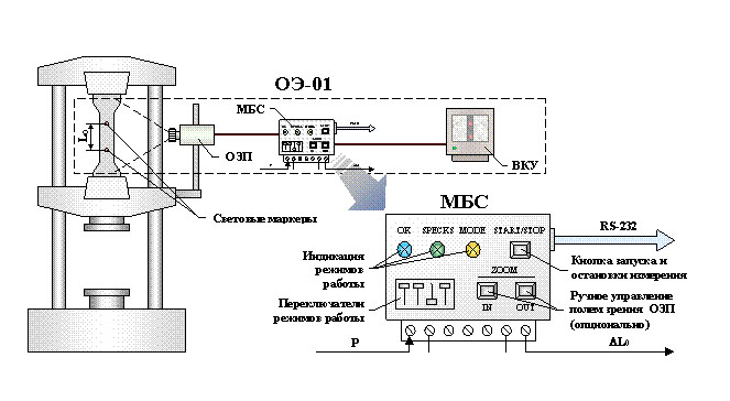 Принципиальная схема Экстензометра ОЭ-01