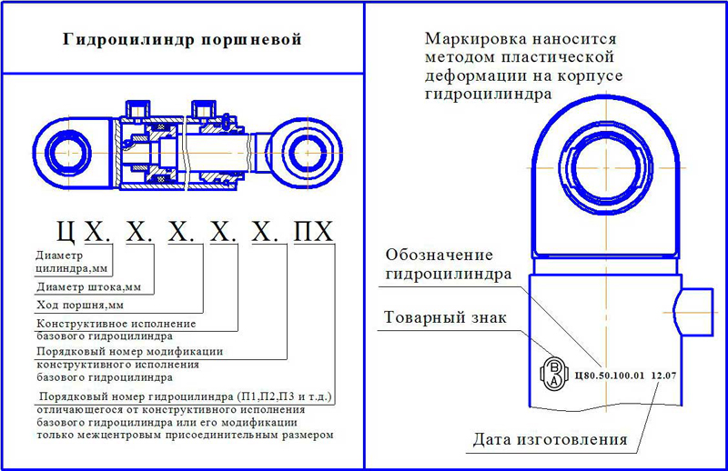 Схема обозначений гидроцилиндров