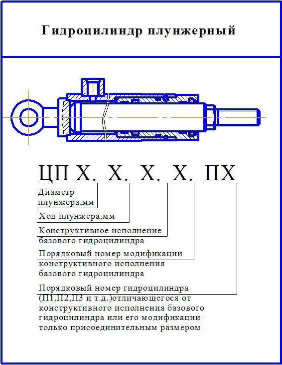 Схема обозначения гидроцилиндров плунжерных