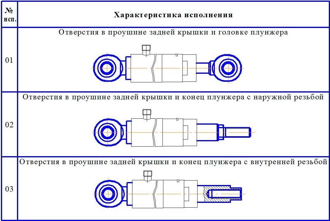 Схема плунжерных гидроцилиндров