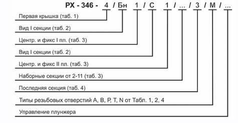 Структура условного обозначения