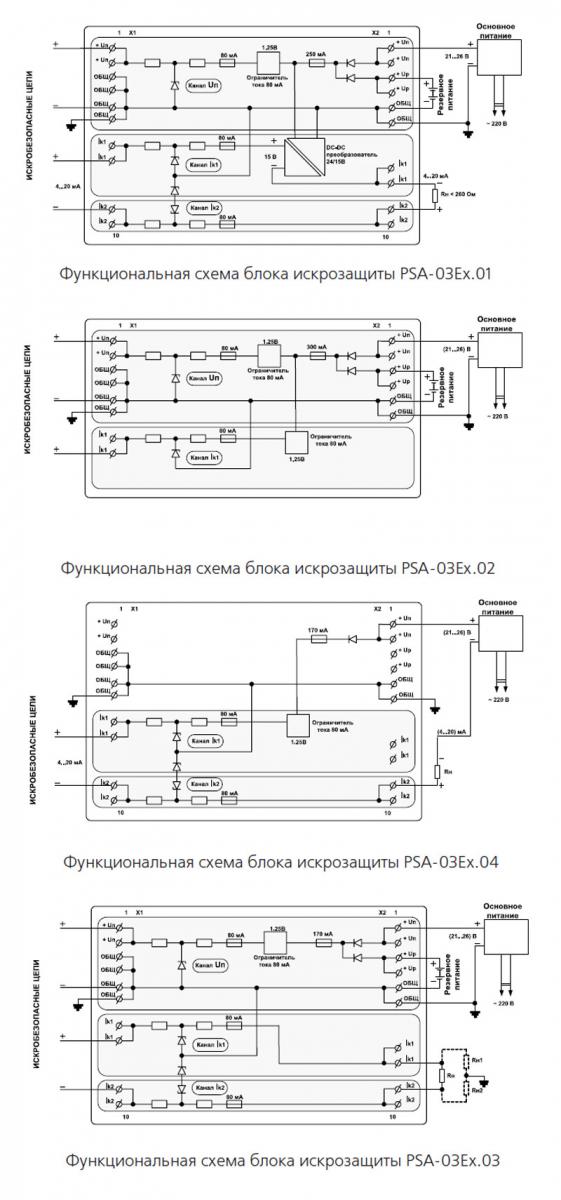 Функциональные схема блоков PSA-03Ex