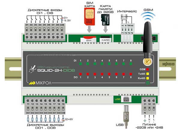 Схема подключения маршрутизатора SQUID-2H-DIO8 